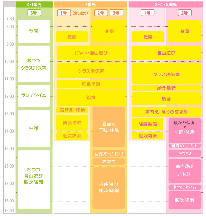 一日のスケジュール