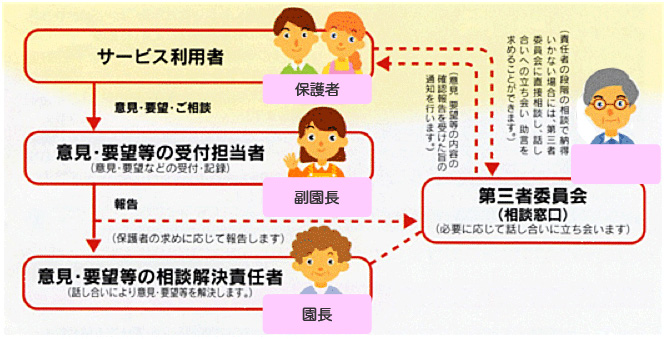 解決の仕組み